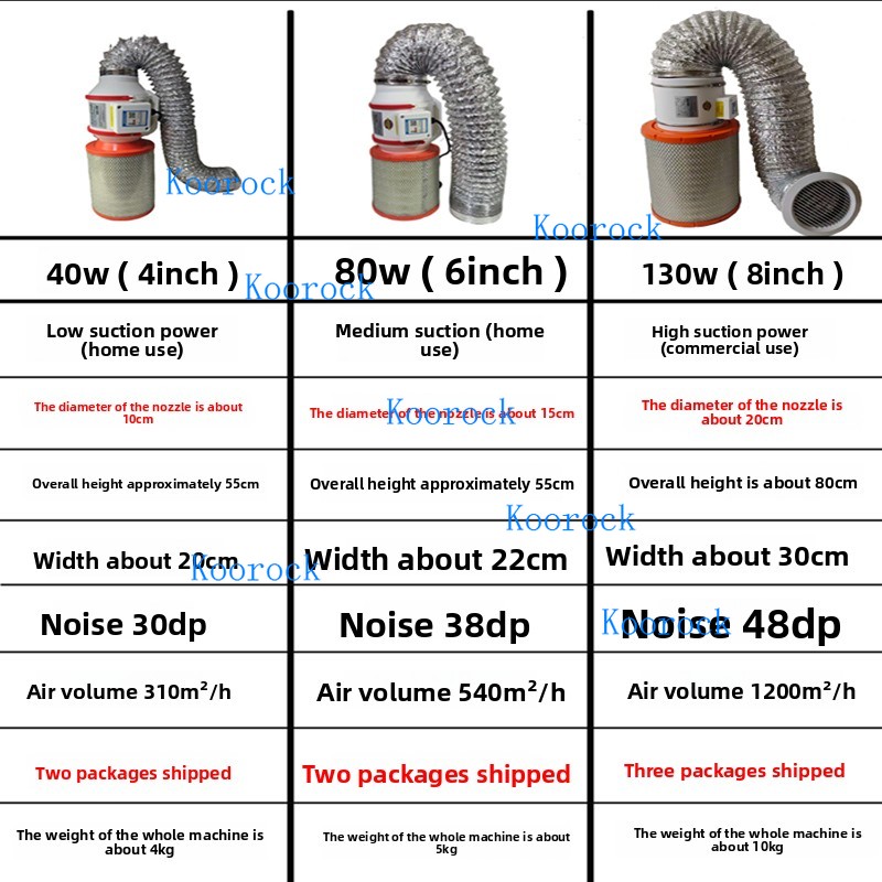 New Nail Dust Collector Powerf - Woodworking Nails ulasan dan harga